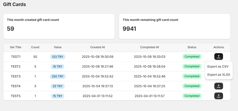 GiftFix gift card list: gift cards created and remaining this month, five batches with count, value and status, and the Export as CSV or XLSX menu open